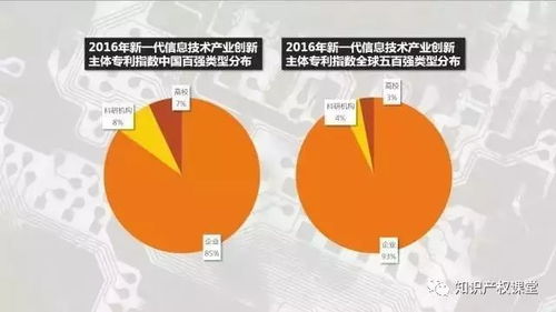 2017中國專利年會(huì) 新一代信息技術(shù)產(chǎn)業(yè)創(chuàng)新主體專利指數(shù)排行榜 發(fā)布