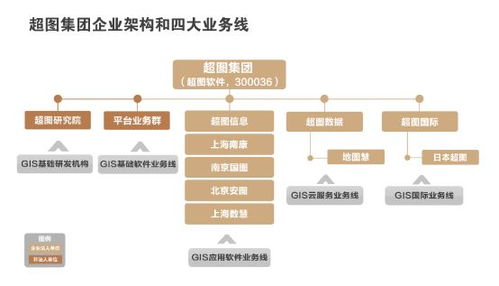 2018第八屆中國測繪地理信息技術(shù)裝備博覽會(huì)參展單位 超圖集團(tuán)