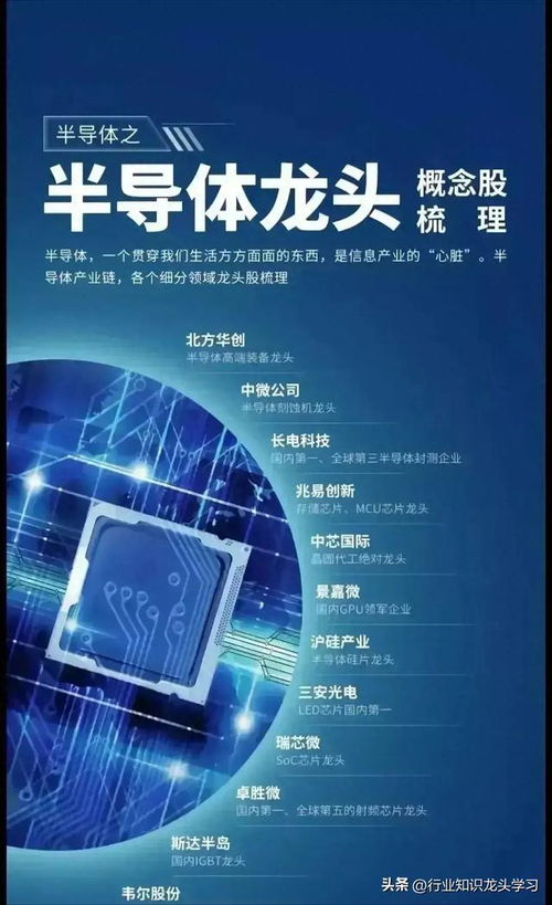 科技賽道核心資產 國產算力龍頭、AI芯片、固態電池與半導體引領信息技術未來