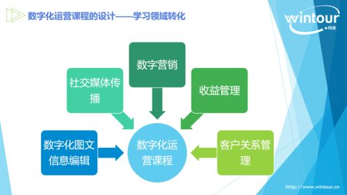 數字化運營視角下的酒店管理專業課程與教材建設