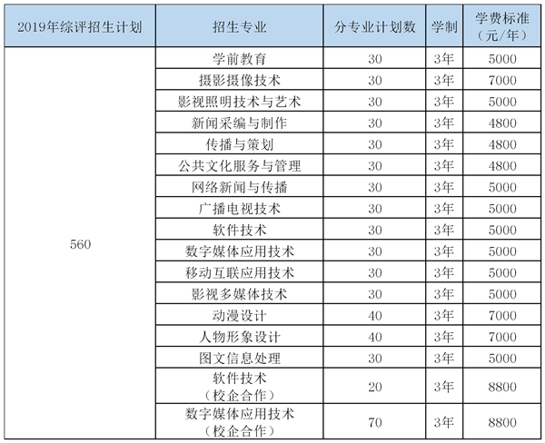 權(quán)威資訊 | 山東傳媒職業(yè)學(xué)院2019年綜合評價(jià)招生章程公布